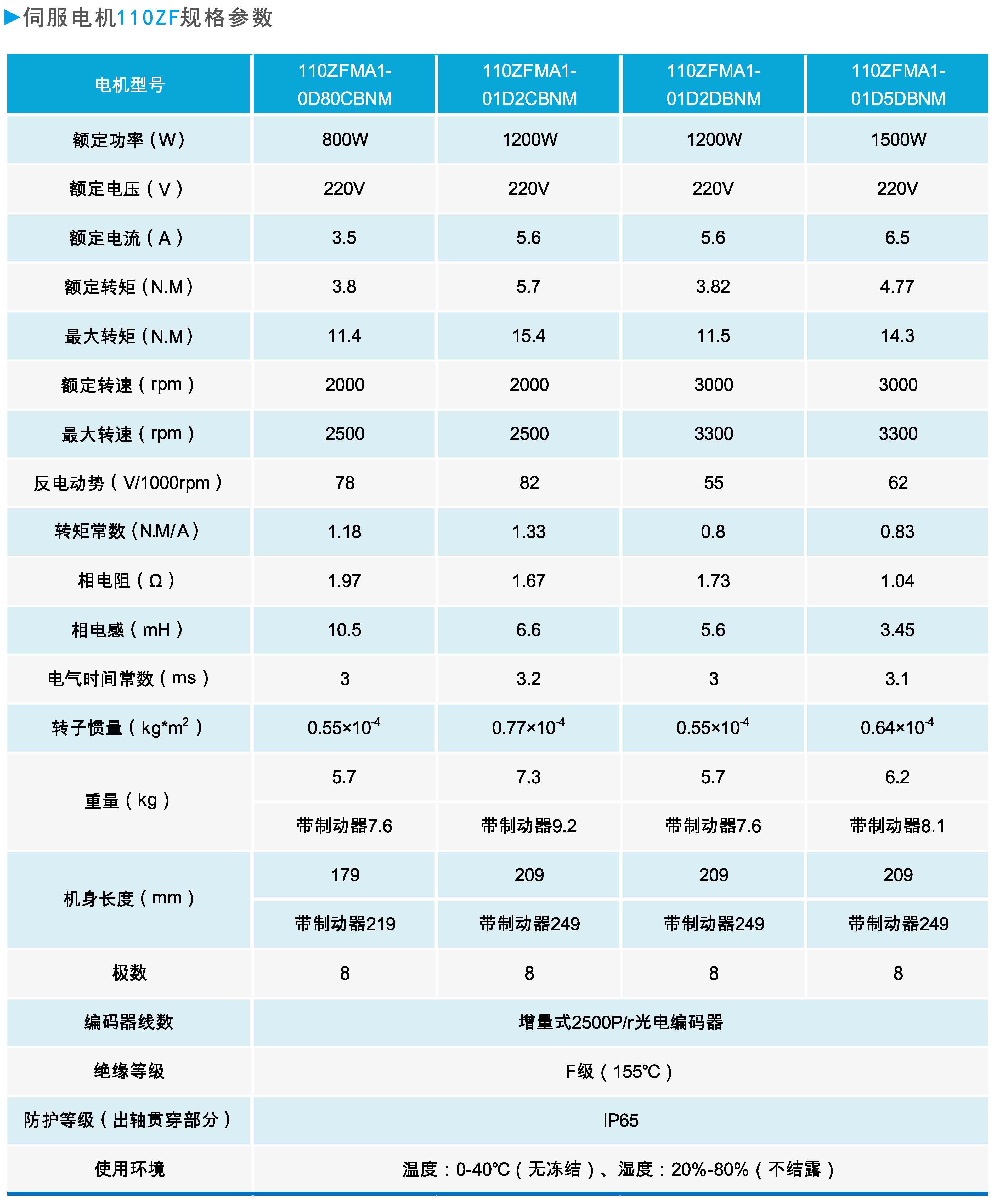 ZF110系列通用型伺服電機規(guī)格參數.JPG